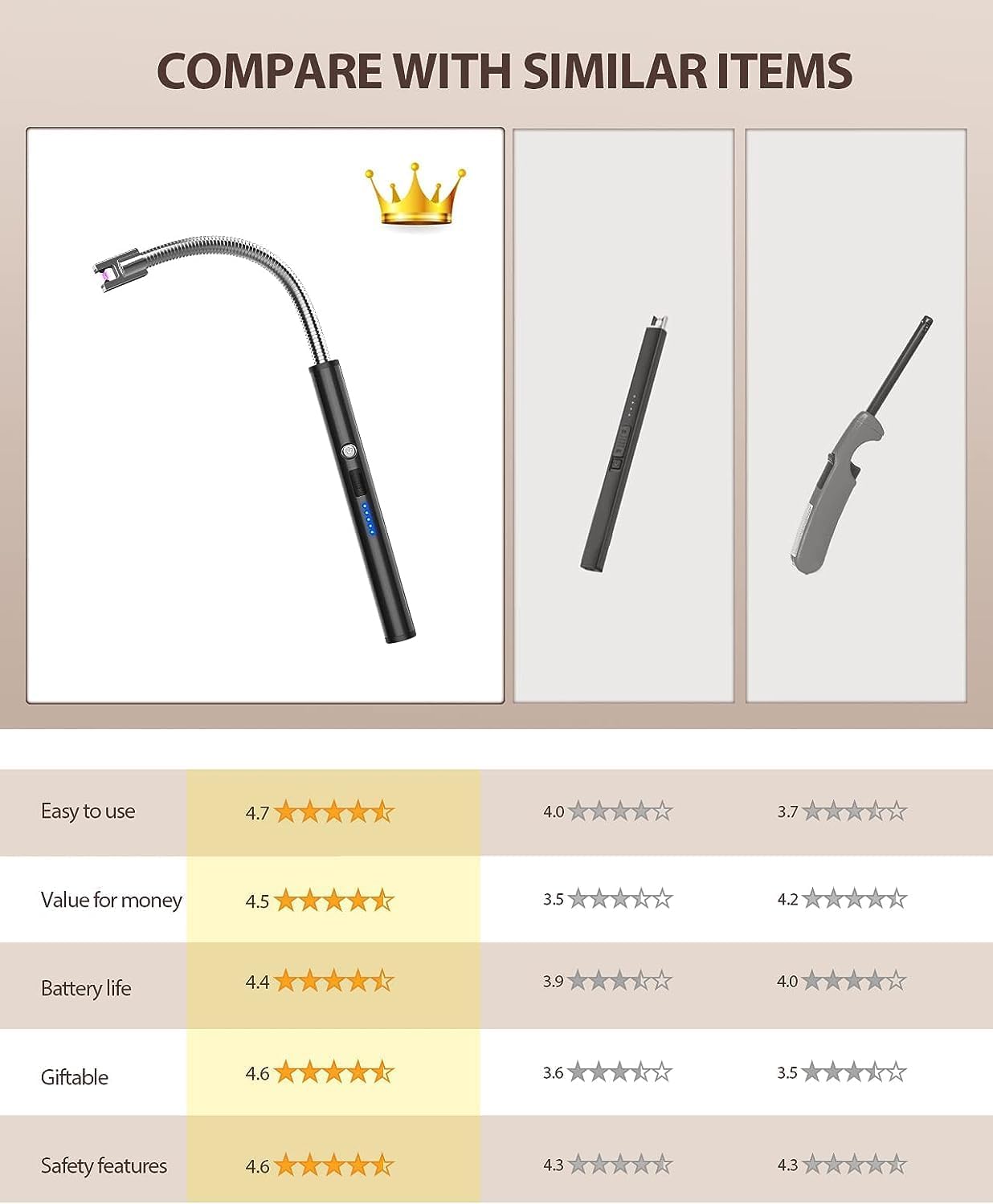 GRILLZEY® Plasma Arc Electric Lighters Rechargeable - USB Long Reach for Scented Candles, BBQ Grill &Camping - Windproof Design Lighters